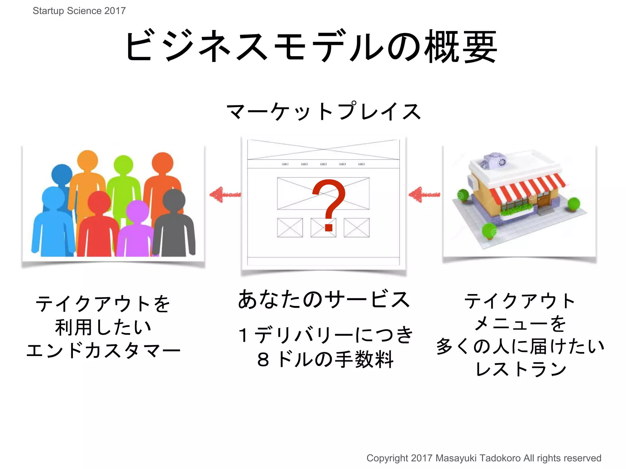 ?
テイクアウトを
利用したい
エンドカスタマー
テイクアウト
メニューを
多くの人に届けたい
レストラン
あなたのサービス
１デリバリーにつき
８ドルの手数料
ビジネスモデルの概要
マーケットプレイス
Copyright 2017 Masayuki Tadokoro All rights reserved
Startup Science 2017
 