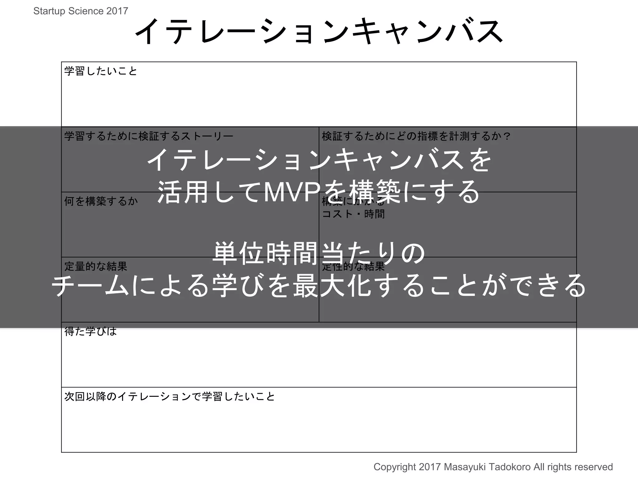 学習したいこと
学習するために検証するストーリー 検証するためにどの指標を計測するか？
何を構築するか 構築にかかる
コスト・時間
定量的な結果 定性的な結果
得た学びは
次回以降のイテレーションで学習したいこと
イテレーションキャンバス
イテレーションキャンバスを
活用してMVPを構築にする
単位時間当たりの
チームによる学びを最大化することができる
Copyright 2017 Masayuki Tadokoro All rights reserved
Startup Science 2017
 