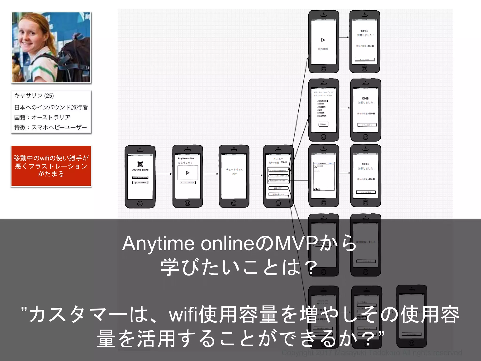 移動中のwifiの使い勝手が
悪くフラストレーション
がたまる
”カスタマーは、wifi使用容量を増やしその使用容
量を活用することができるか？”
Anytime onlineのMVPから
学びたいことは？
Copyright 2017 Masayuki Tadokoro All rights reserved
 