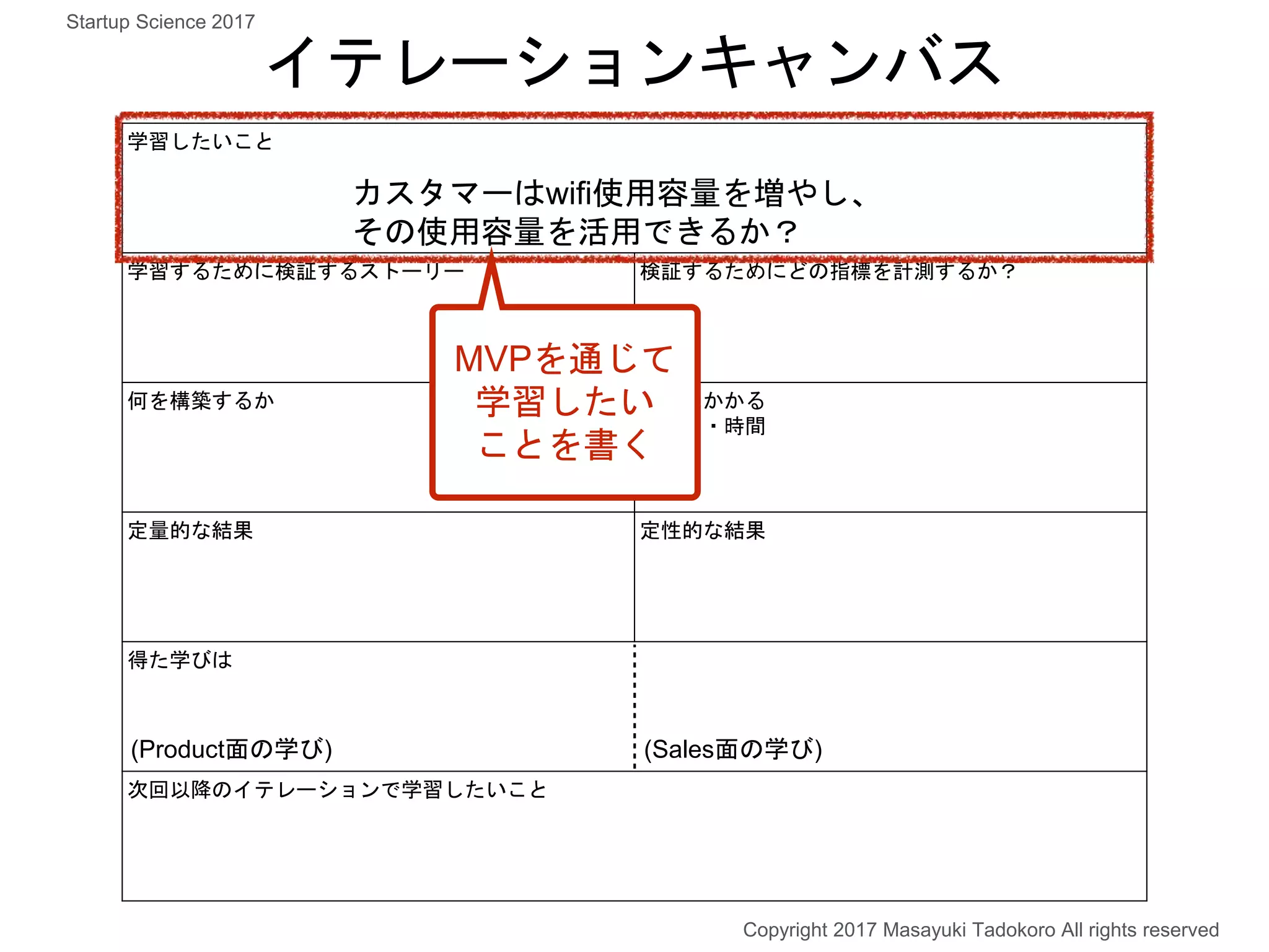 学習したいこと
学習するために検証するストーリー 検証するためにどの指標を計測するか？
何を構築するか 構築にかかる
コスト・時間
定量的な結果 定性的な結果
得た学びは
次回以降のイテレーションで学習したいこと
カスタマーはwifi使用容量を増やし、
その使用容量を活用できるか？
MVPを通じて
学習したい
ことを書く
イテレーションキャンバス
Copyright 2017 Masayuki Tadokoro All rights reserved
Startup Science 2017
(Product面の学び) (Sales面の学び)
 