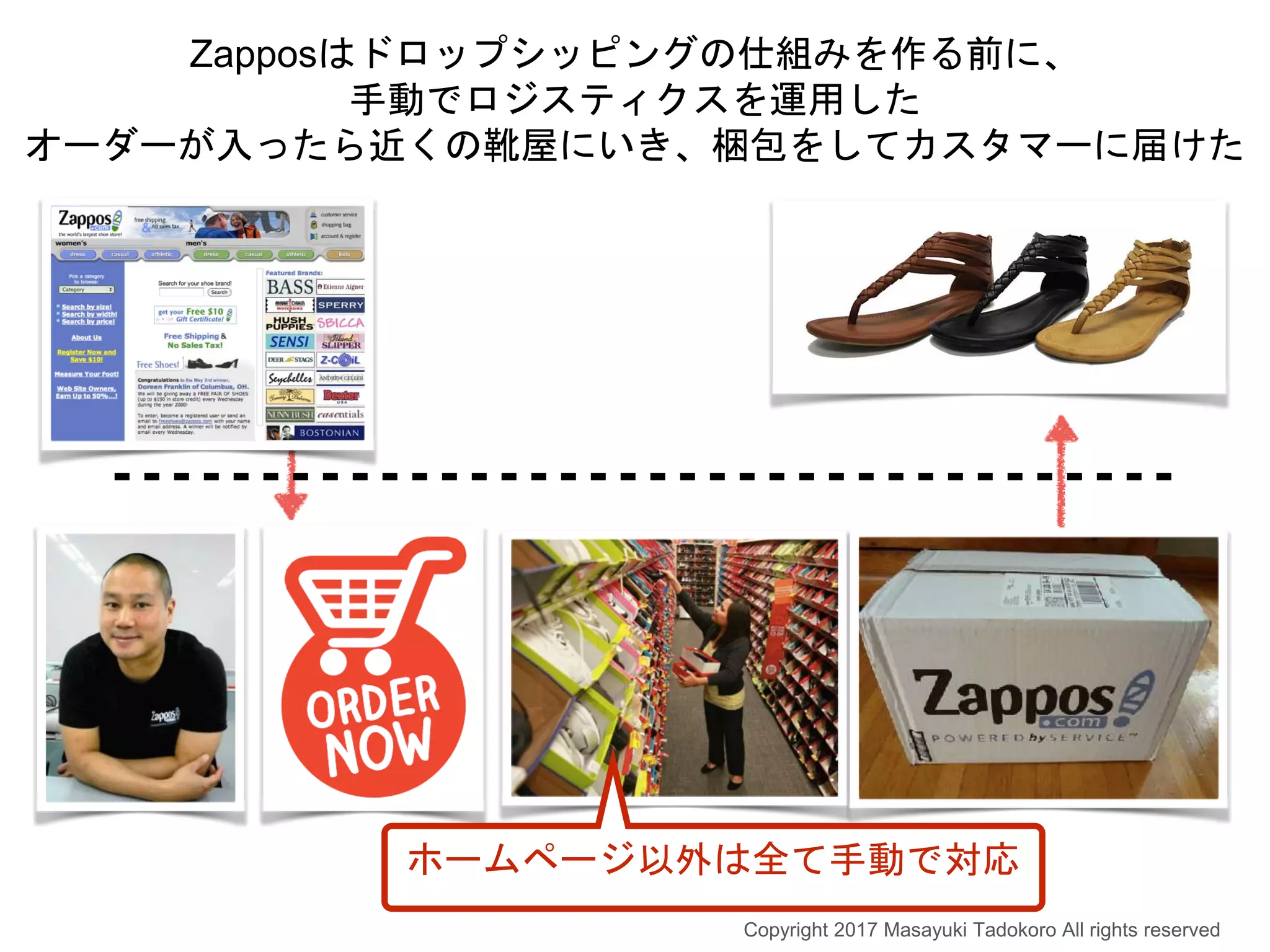 Zapposはドロップシッピングの仕組みを作る前に、
手動でロジスティクスを運用した
オーダーが入ったら近くの靴屋にいき、梱包をしてカスタマーに届けた
ホームページ以外は全て手動で対応
Copyright 2017 Masayuki Tadokoro All rights reserved
 