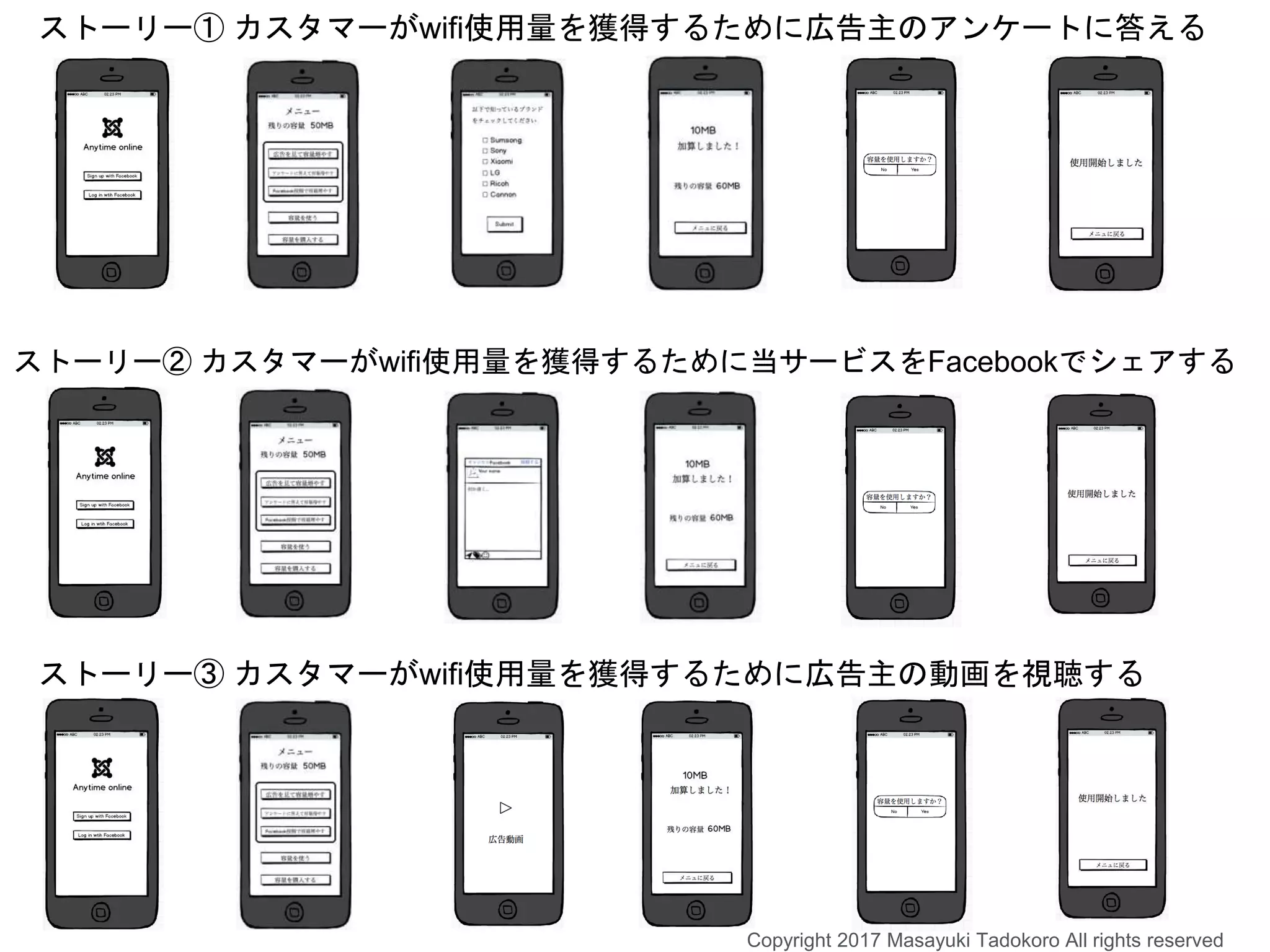 ストーリー① カスタマーがwifi使用量を獲得するために広告主のアンケートに答える
ストーリー② カスタマーがwifi使用量を獲得するために当サービスをFacebookでシェアする
ストーリー③ カスタマーがwifi使用量を獲得するために広告主の動画を視聴する
Copyright 2017 Masayuki Tadokoro All rights reserved
 