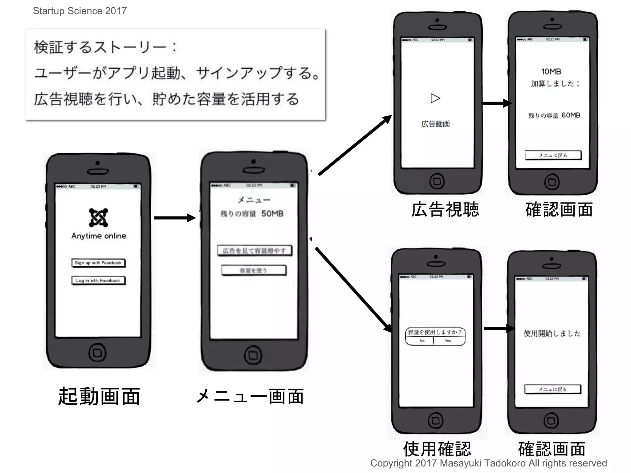 起動画面 メニュー画面
広告視聴 確認画面
使用確認 確認画面
Copyright 2017 Masayuki Tadokoro All rights reserved
Startup Science 2017
 
