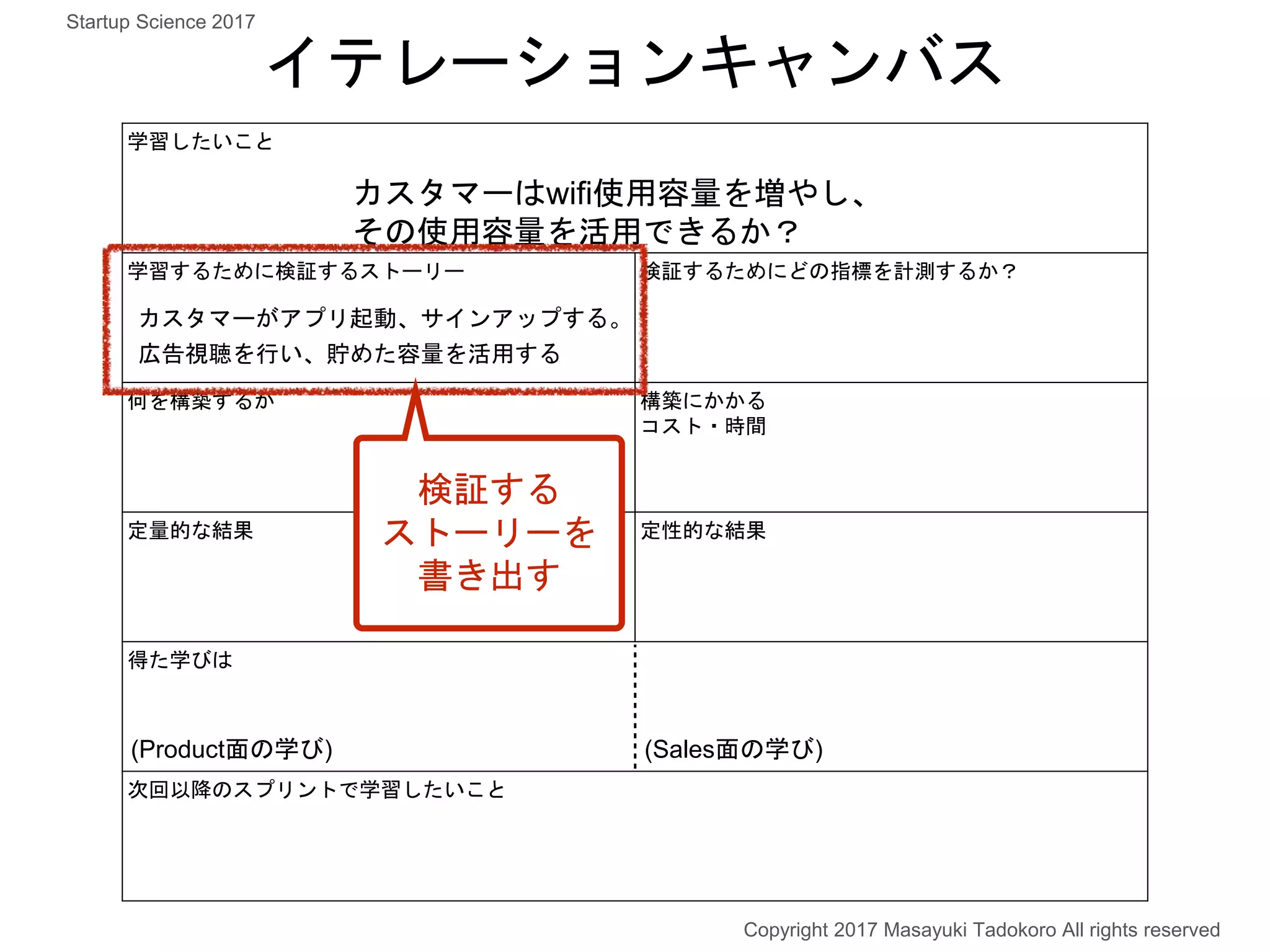 学習したいこと
学習するために検証するストーリー 検証するためにどの指標を計測するか？
何を構築するか 構築にかかる
コスト・時間
定量的な結果 定性的な結果
得た学びは
次回以降のスプリントで学習したいこと
カスタマーはwifi使用容量を増やし、
その使用容量を活用できるか？
検証する
ストーリーを
書き出す
カスタマーがアプリ起動、サインアップする。
広告視聴を行い、貯めた容量を活用する
イテレーションキャンバス
Copyright 2017 Masayuki Tadokoro All rights reserved
Startup Science 2017
(Product面の学び) (Sales面の学び)
 