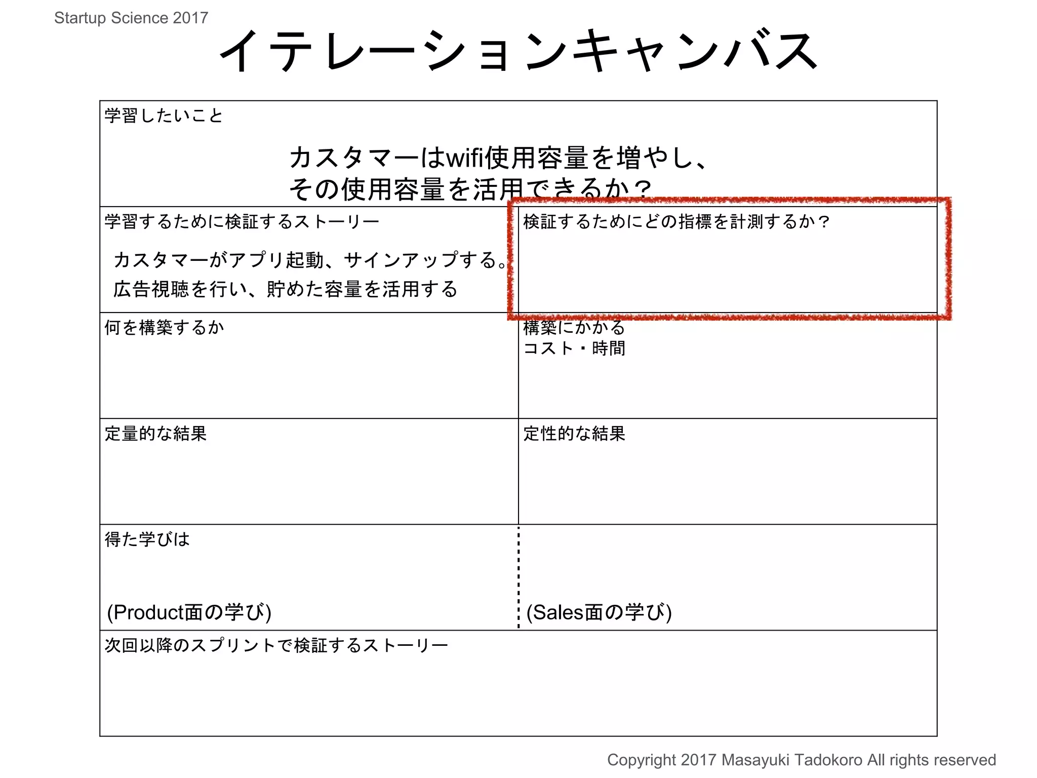 学習したいこと
学習するために検証するストーリー 検証するためにどの指標を計測するか？
何を構築するか 構築にかかる
コスト・時間
定量的な結果 定性的な結果
得た学びは
次回以降のスプリントで検証するストーリー
カスタマーはwifi使用容量を増やし、
その使用容量を活用できるか？
カスタマーがアプリ起動、サインアップする。
広告視聴を行い、貯めた容量を活用する
イテレーションキャンバス
Copyright 2017 Masayuki Tadokoro All rights reserved
Startup Science 2017
(Product面の学び) (Sales面の学び)
 