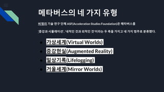 메타버스의 네 가지 유형
비영리 기술 연구 단체 ASF(Acceleration Studies Foundation)은 메타버스를
'증강과 시뮬레이션', '내적인 것과 외적인 것'이라는 두 축을 가지고 네 가지 범주로 분류했다.
● 가상세계(Virtual Worlds)
● 증강현실(Augmented Reality)
● 일상기록(Lifelogging)
● 거울세계(Mirror Worlds)
 