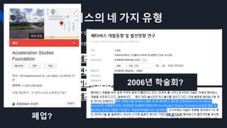 메타버스의 네 가지 유형
비영리 기술 연구 단체 ASF(Acceleration Studies Foundation)은 메타버스를
'증강과 시뮬레이션', '내적인 것과 외적인 것'이라는 두 축을 가지고 네 가지 범주로 분류했다.
● 가상세계(Virtual Worlds)
● 증강현실(Augmented Reality)
● 일상기록(Lifelogging)
● 거울세계(Mirror Worlds)
폐업?
2006년 학술회?
 