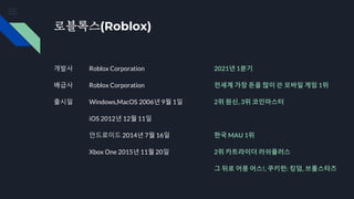 로블록스(Roblox)
개발사 Roblox Corporation
배급사 Roblox Corporation
출시일 Windows,MacOS 2006년 9월 1일
iOS 2012년 12월 11일
안드로이드 2014년 7월 16일
Xbox One 2015년 11월 20일
2021년 1분기
전세계 가장 돈을 많이 쓴 모바일 게임 1위
2위 원신, 3위 코인마스터
한국 MAU 1위
2위 카트라이더 러쉬플러스
그 뒤로 어몽 어스!, 쿠키런: 킹덤, 브롤스타즈
 