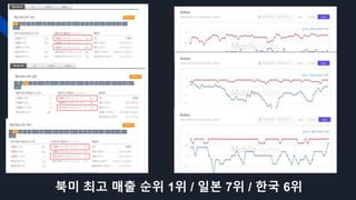 북미 최고 매출 순위 1위 / 일본 7위 / 한국 6위
 