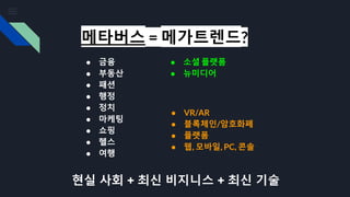메타버스 = 메가트렌드?
● 금융
● 부동산
● 패션
● 행정
● 정치
● 마케팅
● 쇼핑
● 헬스
● 여행
● VR/AR
● 블록체인/암호화폐
● 플랫폼
● 웹, 모바일, PC, 콘솔
현실 사회 + 최신 비지니스 + 최신 기술
● 소셜 플랫폼
● 뉴미디어
 