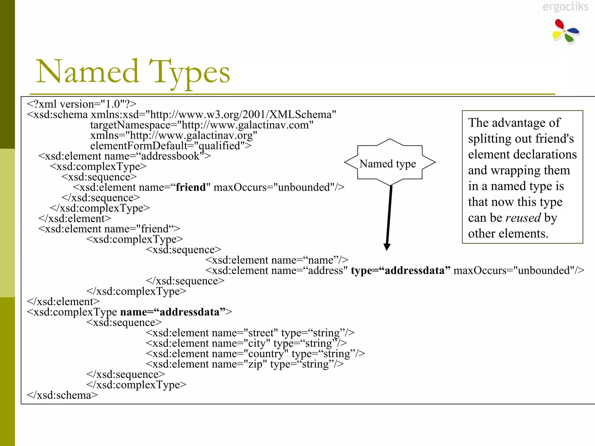 Named Types <?xml version="1.0"?> <xsd:schema xmlns:xsd="http://www.w3.org/2001/XMLSchema" targetNamespace="http://www.galactinav.com" xmlns="http://www.galactinav.org" elementFormDefault="qualified"> <xsd:element name=“addressbook"> <xsd:complexType> <xsd:sequence> <xsd:element name=“ friend " maxOccurs="unbounded"/> </xsd:sequence> </xsd:complexType> </xsd:element> <xsd:element name="friend“> <xsd:complexType> <xsd:sequence> <xsd:element name=“name”/> <xsd:element name=“address"  type=“addressdata”  maxOccurs="unbounded"/> </xsd:sequence> </xsd:complexType> </xsd:element> <xsd:complexType  name=“addressdata” > <xsd:sequence> <xsd:element name="street" type=“string”/> <xsd:element name="city" type=“string”/> <xsd:element name="country" type=“string”/> <xsd:element name="zip" type=“string”/> </xsd:sequence> </xsd:complexType> </xsd:schema> The advantage of splitting out friend's element declarations and wrapping them in a named type is that now this type can be  reused  by other elements. Named type 