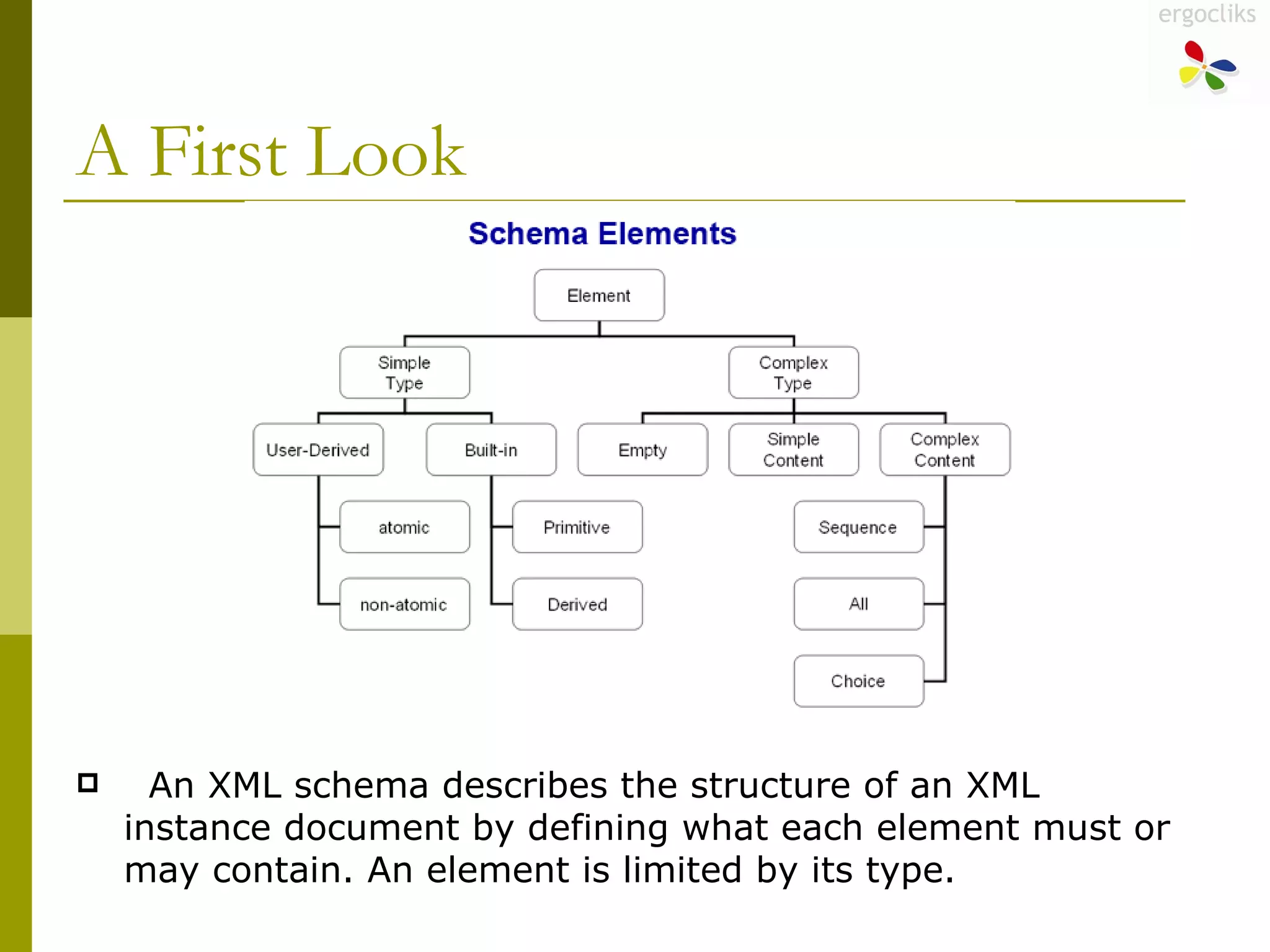 A First Look An XML schema describes the structure of an XML instance document by defining what each element must or may contain. An element is limited by its type.  