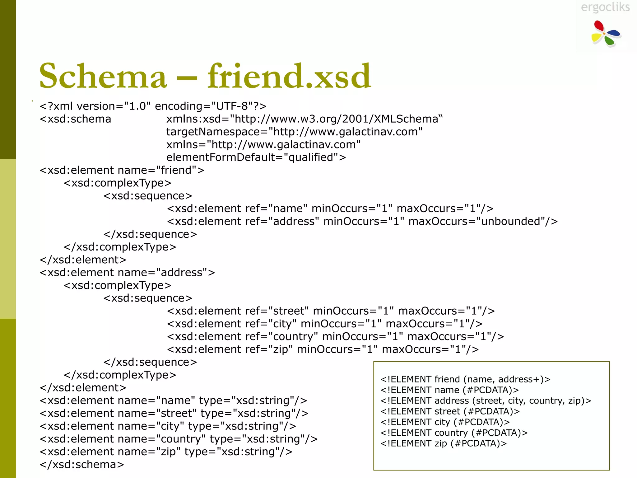 Schema – friend.xsd <?xml version="1.0" encoding="UTF-8"?> <xsd:schema xmlns:xsd="http://www.w3.org/2001/XMLSchema“ targetNamespace="http://www.galactinav.com" xmlns="http://www.galactinav.com" elementFormDefault="qualified"> <xsd:element name="friend"> <xsd:complexType> <xsd:sequence> <xsd:element ref="name" minOccurs="1" maxOccurs="1"/> <xsd:element ref="address" minOccurs="1" maxOccurs="unbounded"/> </xsd:sequence> </xsd:complexType> </xsd:element> <xsd:element name="address"> <xsd:complexType> <xsd:sequence> <xsd:element ref="street" minOccurs="1" maxOccurs="1"/> <xsd:element ref="city" minOccurs="1" maxOccurs="1"/> <xsd:element ref="country" minOccurs="1" maxOccurs="1"/> <xsd:element ref="zip" minOccurs="1" maxOccurs="1"/> </xsd:sequence> </xsd:complexType> </xsd:element> <xsd:element name="name" type="xsd:string"/> <xsd:element name="street" type="xsd:string"/> <xsd:element name="city" type="xsd:string"/> <xsd:element name="country" type="xsd:string"/> <xsd:element name="zip" type="xsd:string"/> </xsd:schema> <!ELEMENT friend (name, address+)> <!ELEMENT name (#PCDATA)> <!ELEMENT address (street, city, country, zip)> <!ELEMENT street (#PCDATA)> <!ELEMENT city (#PCDATA)> <!ELEMENT country (#PCDATA)> <!ELEMENT zip (#PCDATA)> 