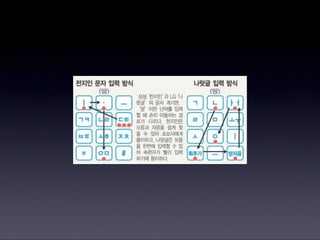 모바일한글입력표준화