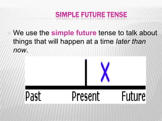 SIMPLE FUTURE TENSE
 We use the simple future tense to talk about
things that will happen at a time later than
now.
 