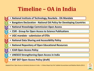 Timeline – OA in India 
May 
2006 
• National Institute of Technology, Rourkela - OA Mandate 
Nov 
2006 
• Bangalore Declaration - National OA Policy for Developing Countries 
Jan 2007 • National Knowledge Commission Open Access 
Feb 
2009 
• CSIR - Group for Open Access to Science Publications 
June 
2009 
• UGC mandate - submission of ETDs 
Mar 
2012 
• National Data Sharing and Accessibility Policy 
Aug 
2013 
• National Repository of Open Educational Resources 
Sept 
2013 
• ICAR Open Access Policy 
Oct 
2013 
• UNESCO Strengthening Open Access in India 
July 
2014 
• DBT DST Open Access Policy (draft) 
Adapted from, Open Access to Scholarly Literature in India — A Status Report by Prof. Subbiah Arunachalam and Madhan Muthu (2011) 
 