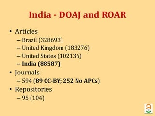 India - DOAJ and ROAR 
• Articles 
– Brazil (328693) 
– United Kingdom (183276) 
– United States (102136) 
– India (88587) 
• Journals 
– 594 (89 CC-BY; 252 No APCs) 
• Repositories 
– 95 (104) 
 