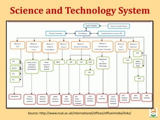 Science and Technology System 
Source: http://www.rcuk.ac.uk/international/offices/officeinindia/links/ 
 