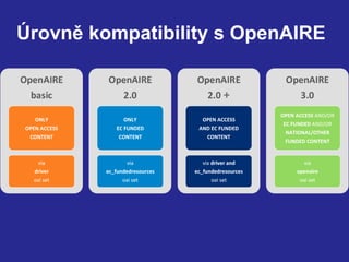 Otevřený přístup v H2020 a interoperabilita repozitářů