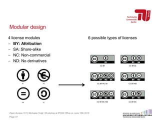 Modular design
Page 37
4 license modules 6 possible types of licenses
 BY: Attribution
 SA: Share-alike
 NC: Non-commercial
 ND: No derivatives
Open Access 101 | Michaela Voigt | Workshop at IPODI Office on June 15th 2015
 