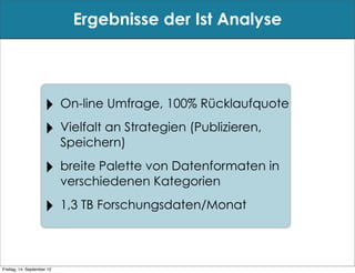 Ergebnisse der Ist Analyse




                     ‣ On-line Umfrage, 100% Rücklaufquote
                     ‣ Vielfalt an Strategien (Publizieren,
                            Speichern)

                     ‣ breite Palette von Datenformaten in
                            verschiedenen Kategorien

                     ‣ 1,3 TB Forschungsdaten/Monat

Freitag, 14. September 12
 