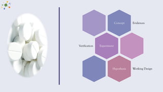 Concept Evidences
Experiment
Verification
Hypothesis Working Design
 