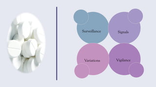 Surveillance Signals
Variations Vigilance
 