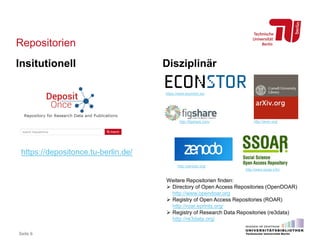 Repositorien
Insitutionell Disziplinär
Seite 6
https://depositonce.tu-berlin.de/
https://www.econstor.eu/
http://arxiv.org/
http://zenodo.org/
http://www.ssoar.info/
http://figshare.com/
Weitere Repositorien finden:
 Directory of Open Access Repositories (OpenDOAR)
http://www.opendoar.org
 Registry of Open Access Repositories (ROAR)
http://roar.eprints.org/
 Registry of Research Data Repositories (re3data)
http://re3data.org/
 
