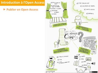  Publier en Open Access
Introduction à l’Open Access
 