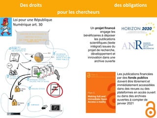 Des droits des obligations
pour les chercheurs
Loi pour une République
Numérique art. 30
Les publications financées
par des fonds publics
doivent être librement et
immédiatement accessibles
dans des revues ou des
plateformes en accès ouvert
ou dans des archives
ouvertes à compter de
janvier 2021
Un projet financé
engage les
bénéficiaires à déposer
les publications
scientifiques (texte
intégral) issues du
projet de recherche,
développement et
innovation dans une
archive ouverte
 