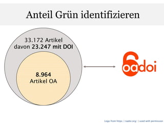 Anteil Grün identifizieren
33.172 Artikel
davon 23.247 mit DOI
8.964
Artikel OA
Logo from https://oadoi.org/ | used with p...