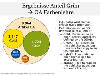 8.964
Artikel OA
4.724
Grün
3.247
Gold
828
Hybrid
165
Bronze
Ergebnisse Anteil Grün
 OA Farbenlehre
• OA-Status wird einm...