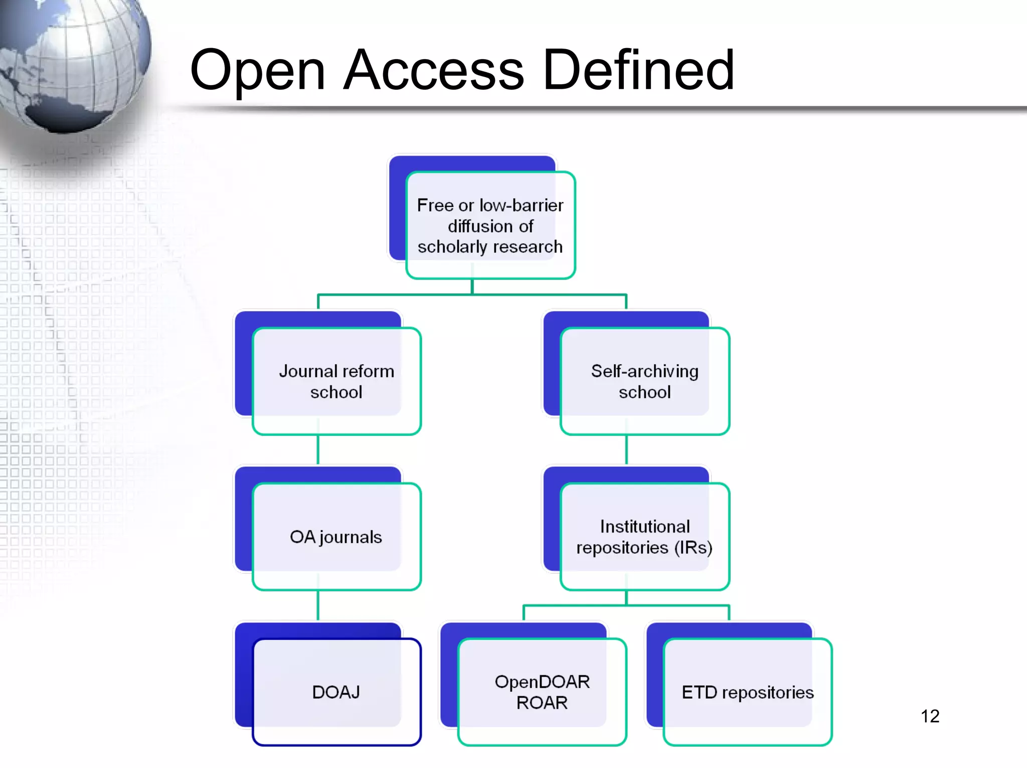 Open Access Defined 