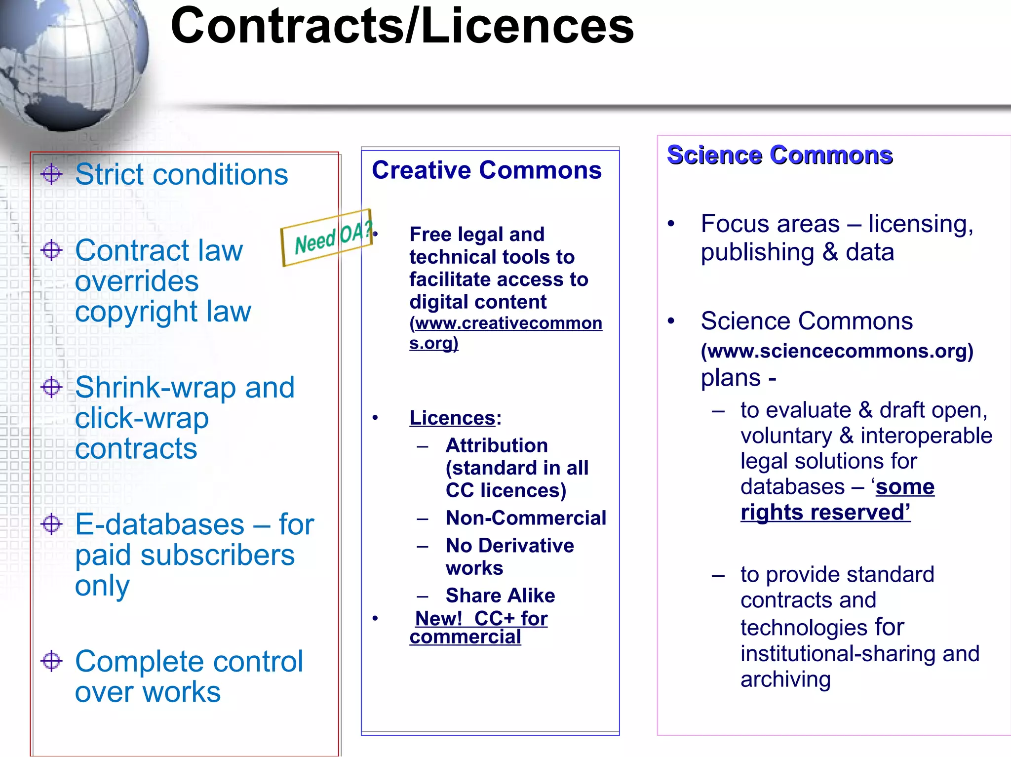 Creative Commons Free legal and technical tools to facilitate access to digital content  ( www.creativecommons.org) Licences : Attribution (standard in all CC licences) Non-Commercial No Derivative works  Share Alike  New!  CC+ for commercial Contracts/Licences Strict conditions Contract law overrides copyright law  Shrink-wrap and click-wrap contracts E-databases – for paid subscribers only Complete control over works Science Commons Focus areas – licensing, publishing & data Science Commons  (www.sciencecommons.org)  plans -  to evaluate & draft open, voluntary & interoperable legal solutions for databases – ‘ some rights reserved’ to  provide standard contracts and technologies  for  institutional-sharing and archiving 