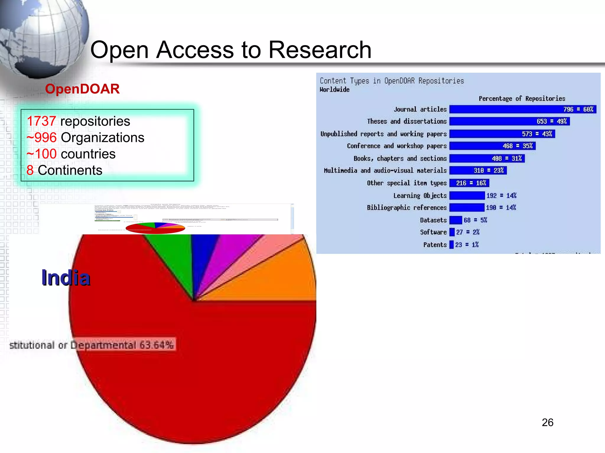 Open Access to Research OpenDOAR 1737  repositories ~996  Organizations ~100  countries 8  Continents India 