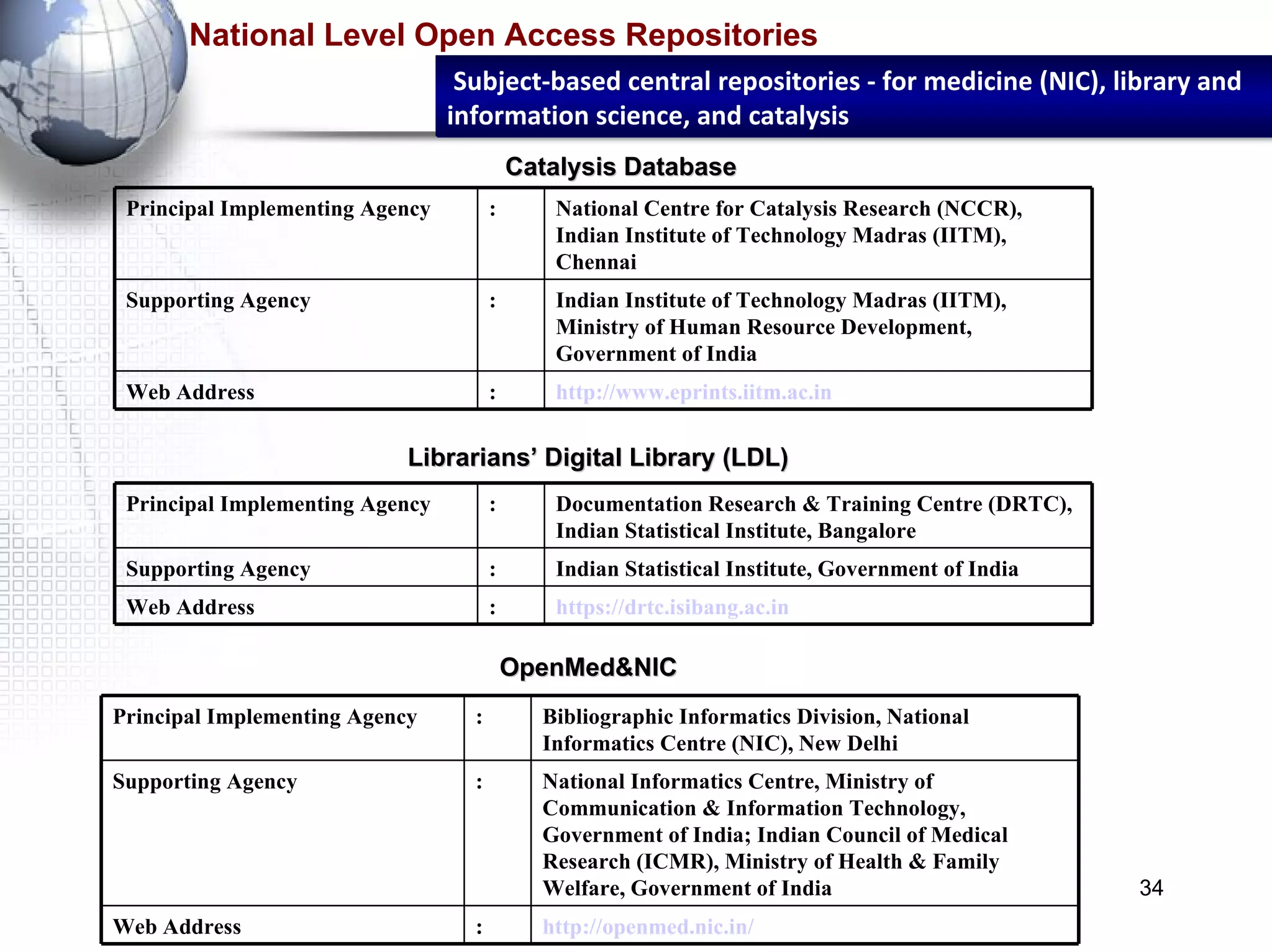 National Level Open Access Repositories Subject-based central repositories - for medicine (NIC), library and information science, and catalysis National Level Open Access Repositories Catalysis Database Librarians’ Digital Library (LDL) OpenMed&NIC Principal Implementing Agency : National Centre for Catalysis Research (NCCR), Indian Institute of Technology Madras (IITM), Chennai Supporting Agency : Indian Institute of Technology Madras (IITM), Ministry of Human Resource Development, Government of India Web Address : http://www.eprints.iitm.ac.in Principal Implementing Agency : Documentation Research & Training Centre (DRTC), Indian Statistical Institute, Bangalore Supporting Agency : Indian Statistical Institute, Government of India Web Address : https://drtc.isibang.ac.in Principal Implementing Agency : Bibliographic Informatics Division, National Informatics Centre (NIC), New Delhi Supporting Agency : National Informatics Centre, Ministry of Communication & Information Technology, Government of India; Indian Council of Medical Research (ICMR), Ministry of Health & Family Welfare, Government of India Web Address : http://openmed.nic.in/ 