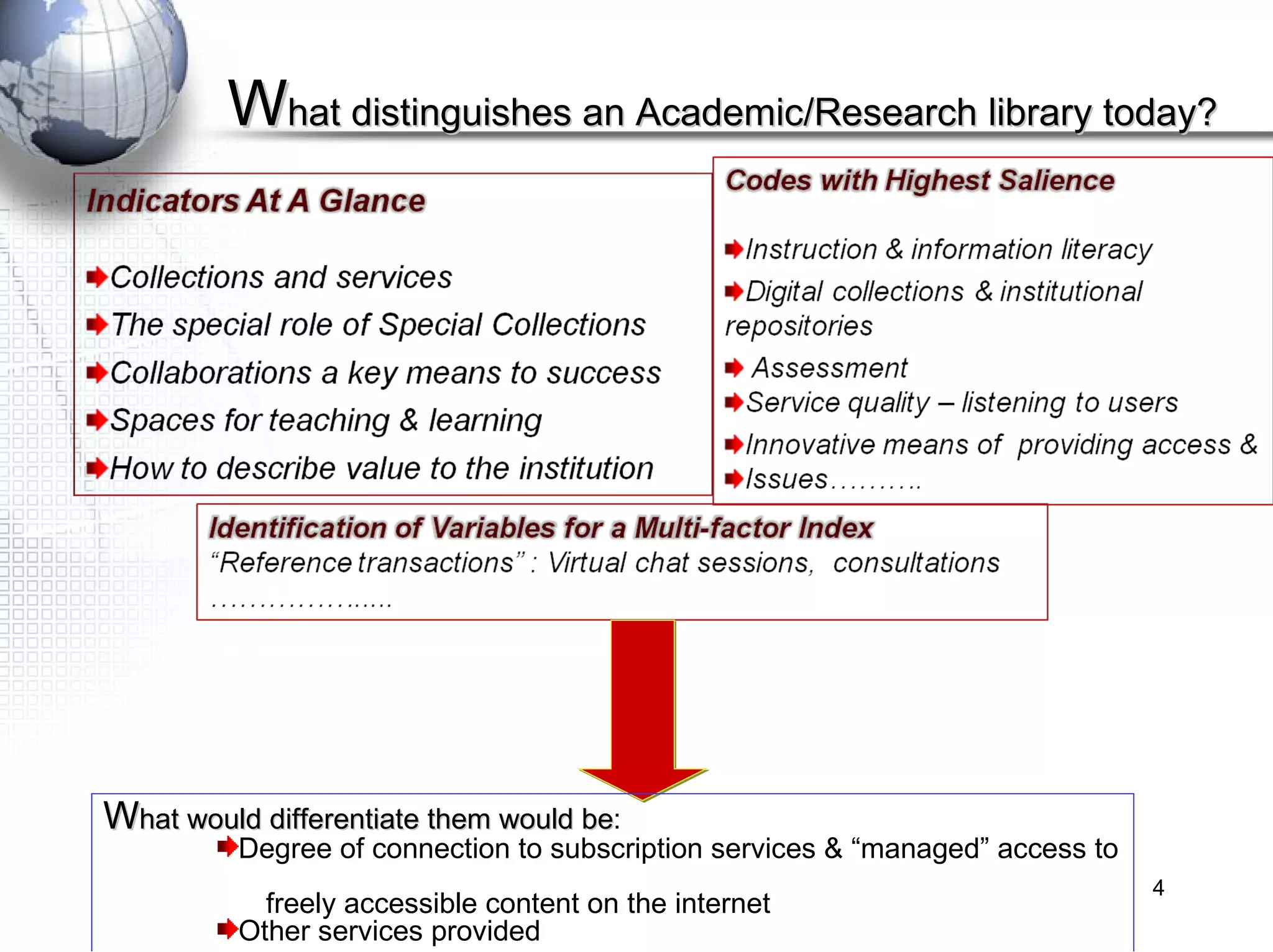 W hat distinguishes an Academic/Research library today? W hat would differentiate them would be : Degree of connection to subscription services & “managed” access to  freely accessible content on the internet Other services provided 