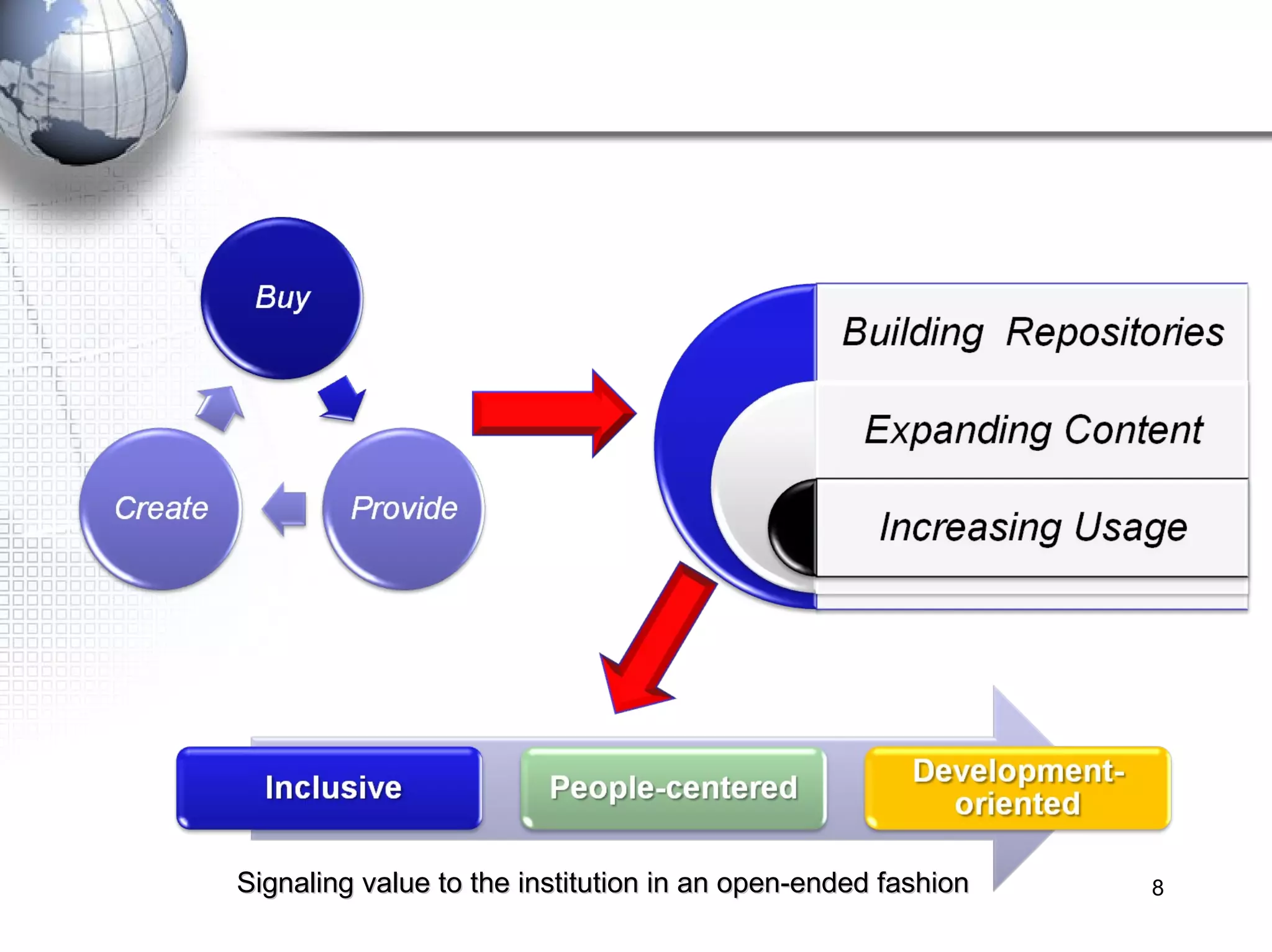 Signaling value to the institution in an open-ended fashion 