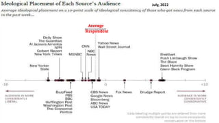 Average
Respondent
2022
July, 2022
 