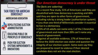 Our American democracy is under threat
The facts are sobering:
• In a recent Pew study, 51% of Americans said they are
dissatisfied with how democracy is working and 46%
said they are open to other forms of government,
including rule by a strong leader (authoritarian system).
• Less than one third of Millennials consider it essential
to live in a democracy.
• 25% of US adults can name only 1 of the 3 branches
of government and more than 20% can't name any
branch of government.
• Against all available evidence, 17% of Americans
believe the 2020 election was stolen and question the
integrity of our election system. Some even say they
are prepared to resort to violence if their desired
candidate does not win the next election.
 
