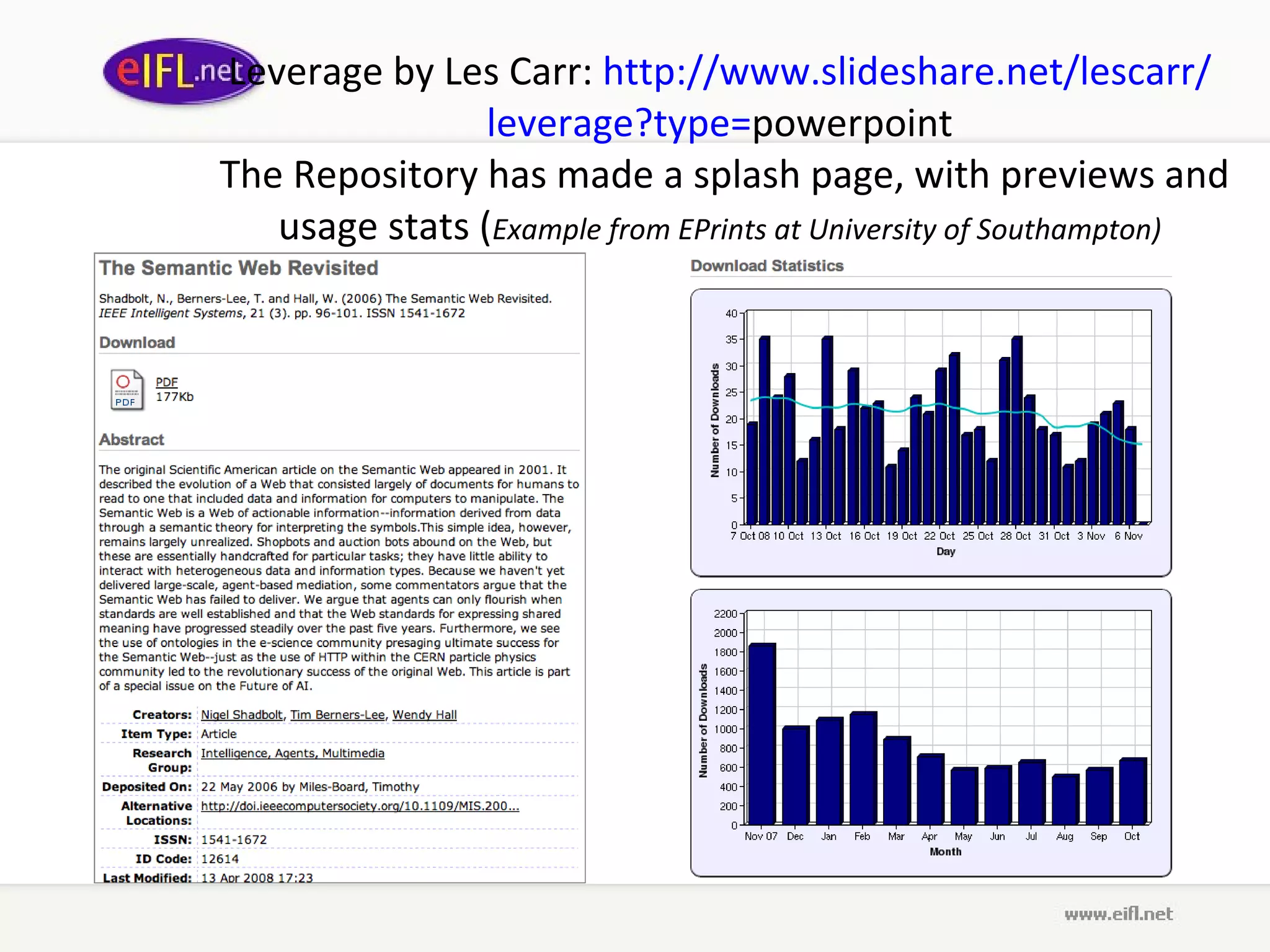Leverage  by L es  C arr :  http :// www . slideshare . net / lescarr / leverage ? type = powerpoint  The Repository has made a splash page, with previews and usage stats ( Example from EPrints at University of Southampton) 