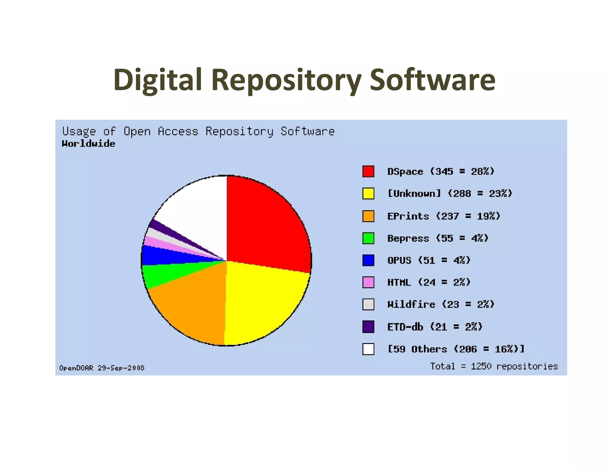 Digital Repository Software
Digital Repository Software
 