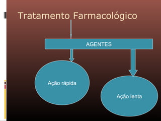 Tratamento Farmacológico
Ação lenta
AGENTES
Ação rápida
 