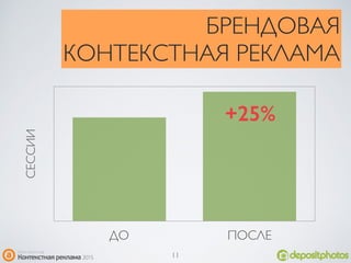 СЕССИИ
ДО ПОСЛЕ
БРЕНДОВАЯ
КОНТЕКСТНАЯ РЕКЛАМА
+25%
11
 