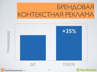 ТРАНЗАКЦИИ
ДО ПОСЛЕ
БРЕНДОВАЯ
КОНТЕКСТНАЯ РЕКЛАМА
+35%
12
 