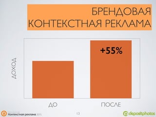 ДОХОД
ДО ПОСЛЕ
БРЕНДОВАЯ
КОНТЕКСТНАЯ РЕКЛАМА
+55%
13
 