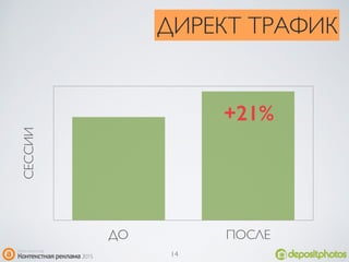 СЕССИИ
ДО ПОСЛЕ
ДИРЕКТ ТРАФИК
+21%
14
 