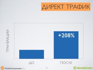 ТРАНЗАКЦИИ
ДО ПОСЛЕ
+208%
ДИРЕКТ ТРАФИК
15
 
