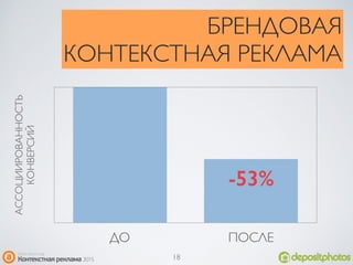 АССОЦИИРОВАННОСТЬ
КОНВЕРСИЙ
ДО ПОСЛЕ
-53%
БРЕНДОВАЯ
КОНТЕКСТНАЯ РЕКЛАМА
18
 