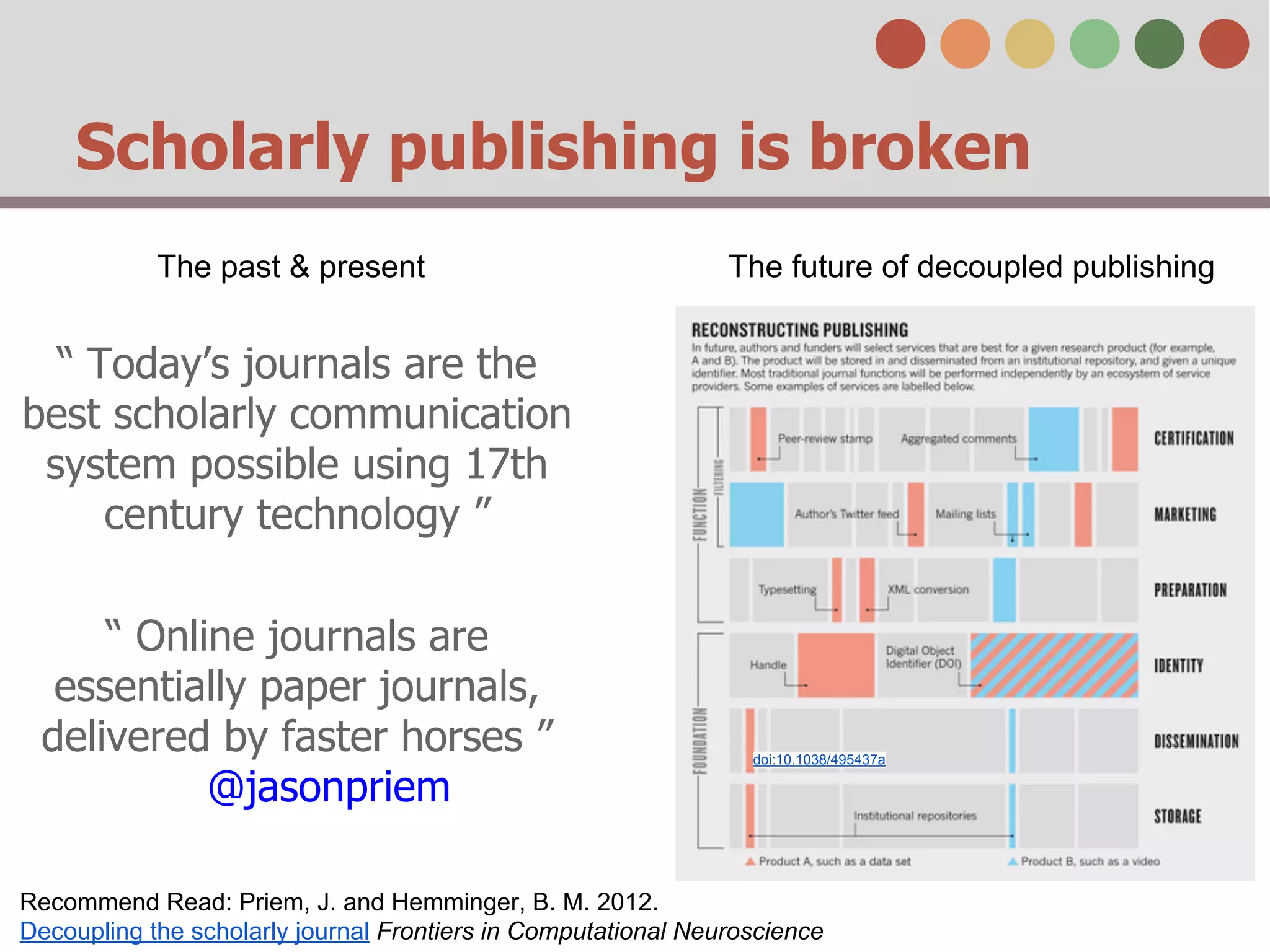 Scholarly publishing is broken
The past & present

The future of decoupled publishing

“ Today’s journals are the
best scholarly communication
system possible using 17th
century technology ”
“ Online journals are
essentially paper journals,
delivered by faster horses ”
@jasonpriem

doi:10.1038/495437a

Recommend Read: Priem, J. and Hemminger, B. M. 2012.
Decoupling the scholarly journal Frontiers in Computational Neuroscience

 